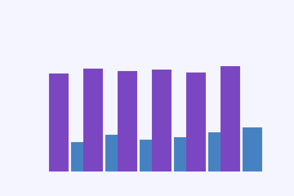 Lead Generation Performance