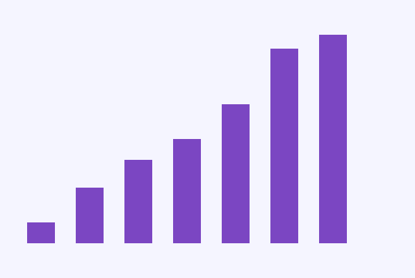 Monthly Performance Trends